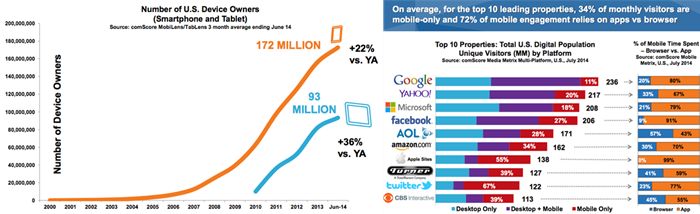 App Store Optimization