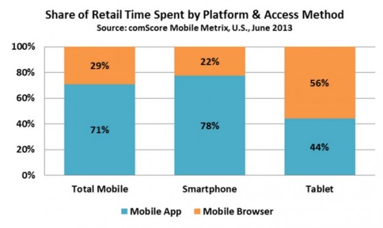 What is App Store Optimization